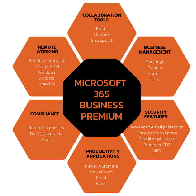 Microsoft 365 Business Premium